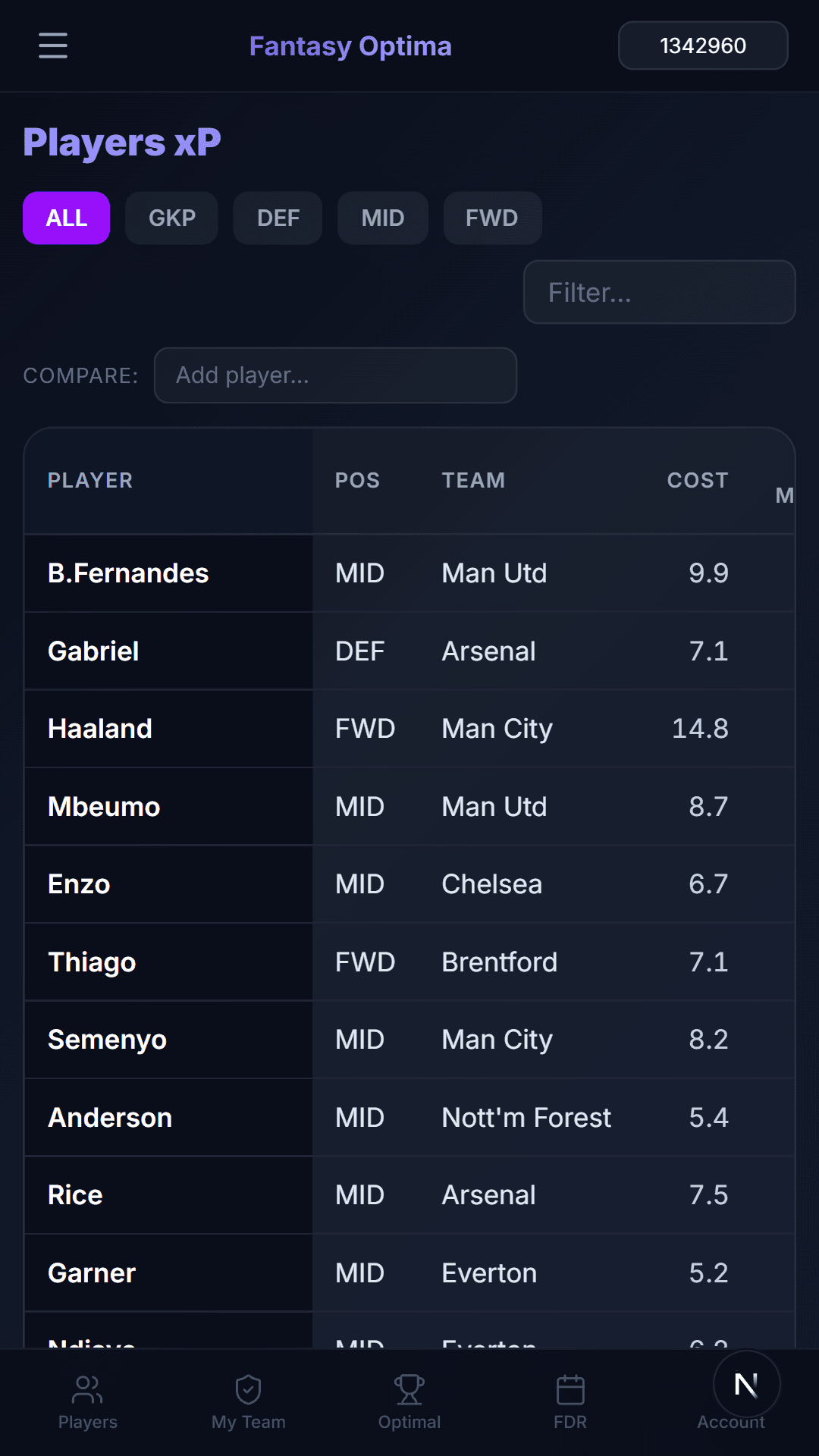 Players expected points